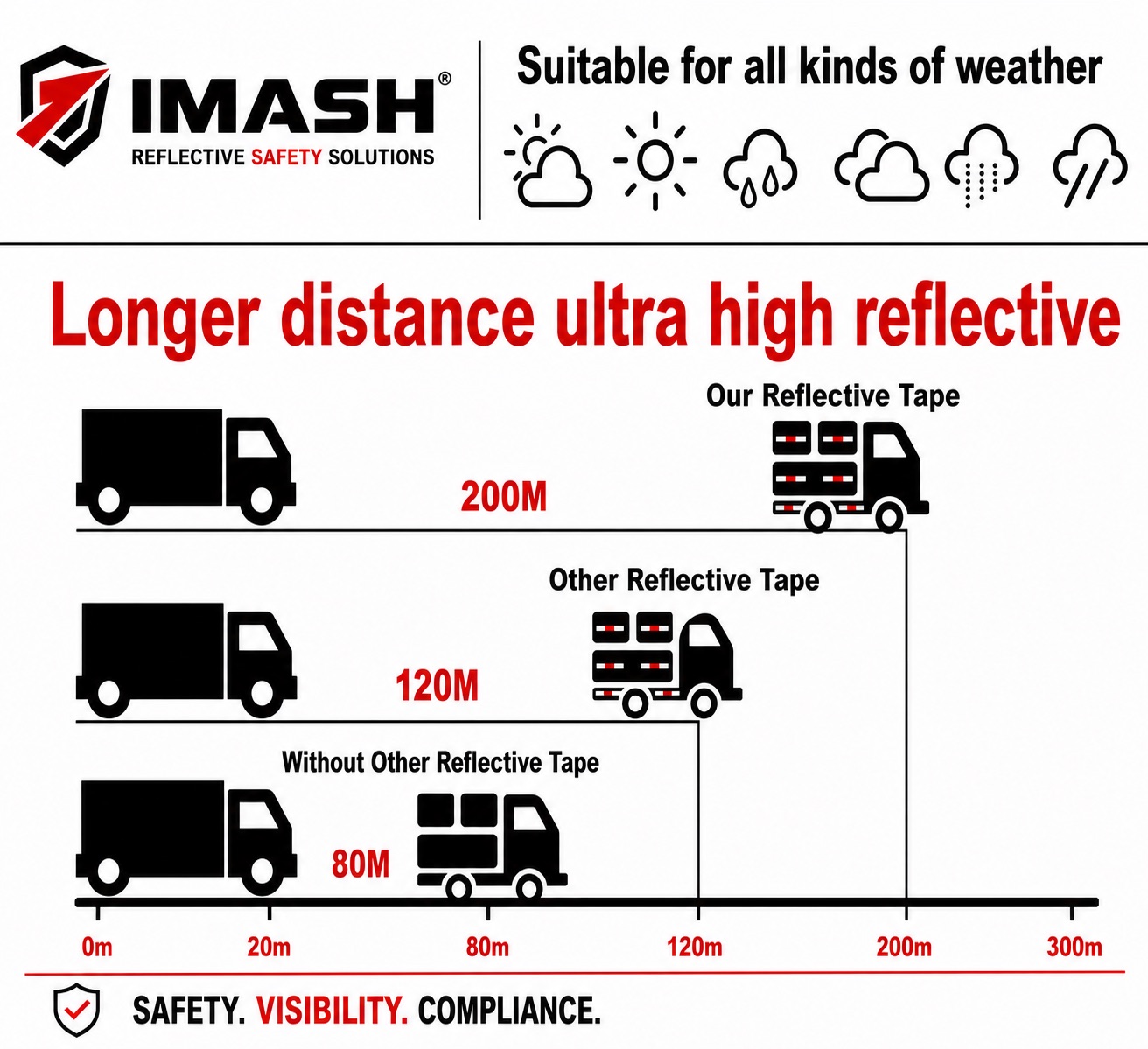 IMASH visibility guide
